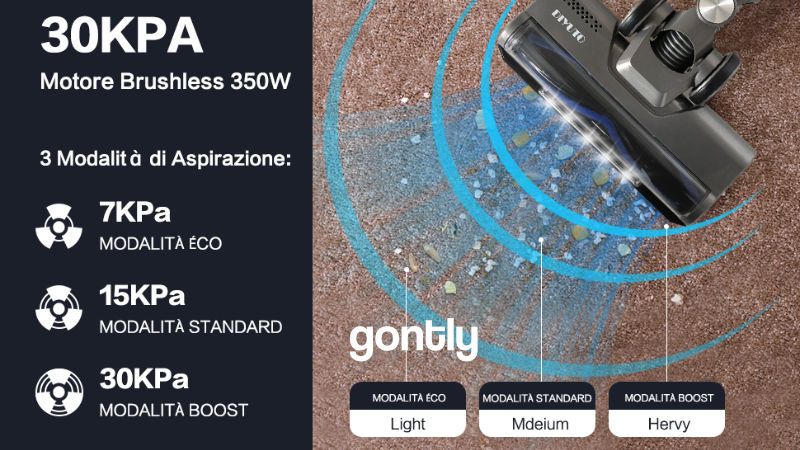 Diyuto Aspirateur Balai sans Fil Test